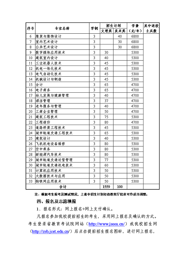 江苏工程职业技术学院2020年提前招生章程