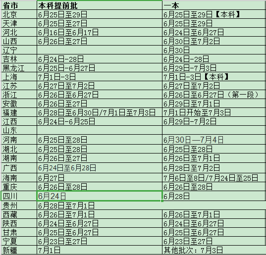 每年高考填报志愿有几天时间