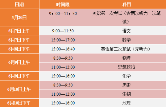 2020天津高考科目安排时间表