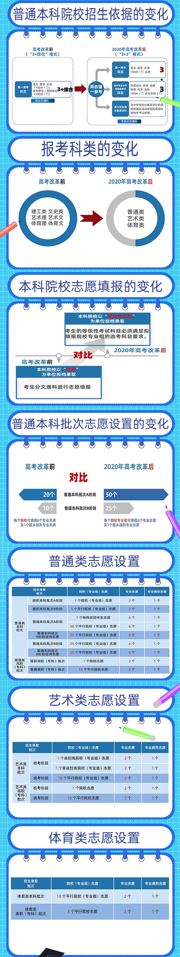 2020天津新高考