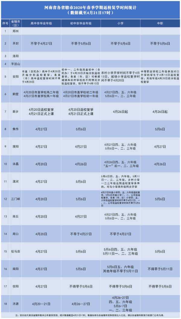 2020河南各地各年级开学时间表