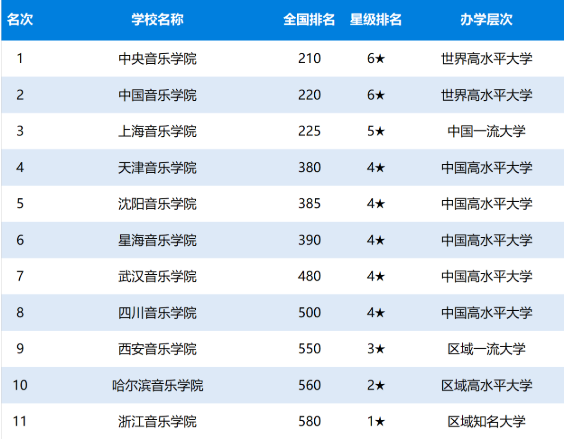 中国音乐类大学排名