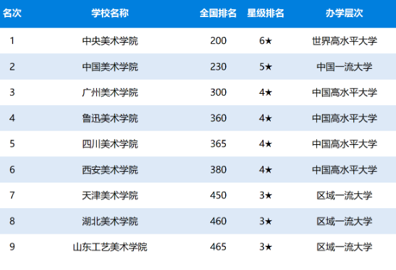 中国美术大学排名