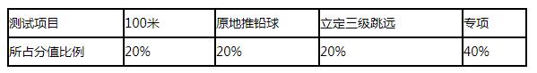 2020辽宁高考体育专业考试科目