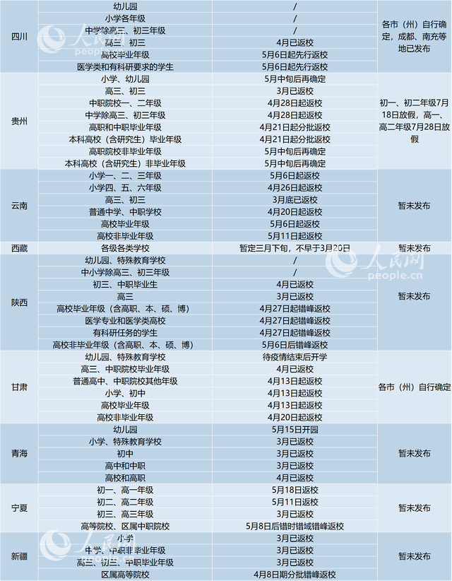 2020年全国31省区市明确返校时间