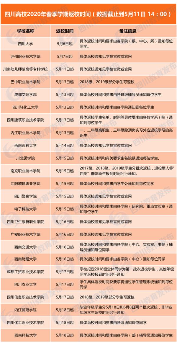 2020四川高校返校时间一览表