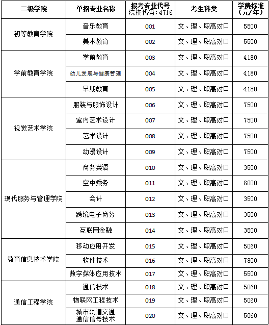 2020湖南民族职业学院单独招生简章
