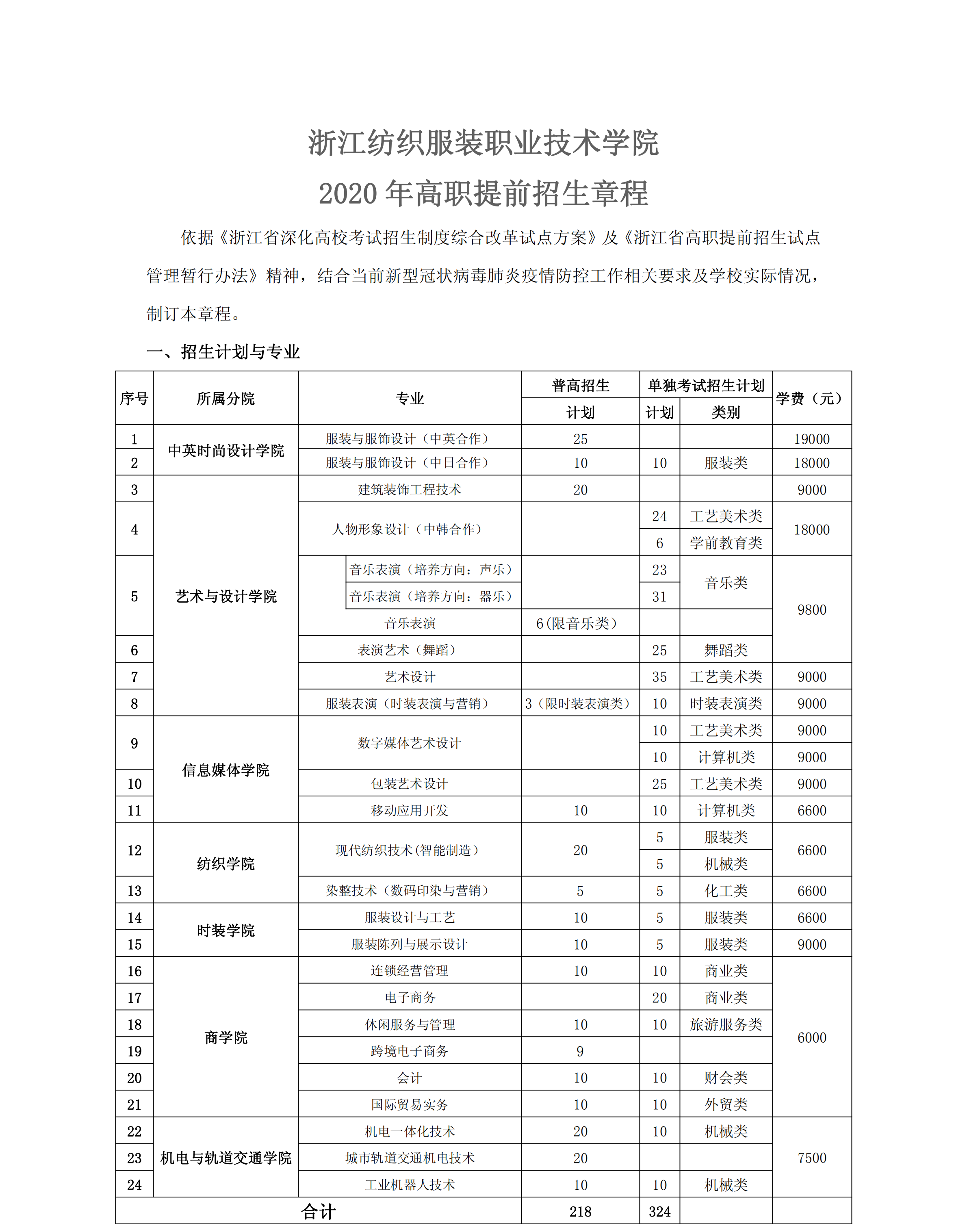2020年浙江纺织服装职业技术学院高职提前招生章程