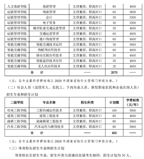2020湖南交通职业技术学院单招专业