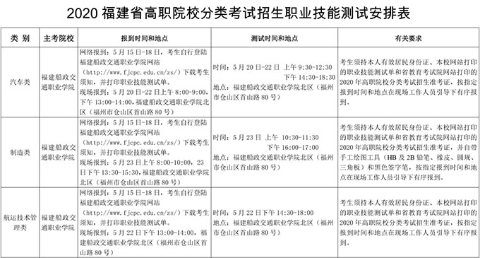 2020福建高职院校分类考试招生职业技能测试安排表