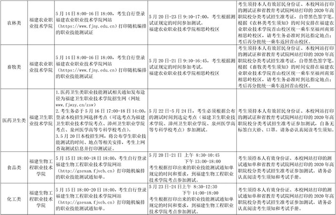 2020福建高职院校分类考试招生职业技能测试安排表