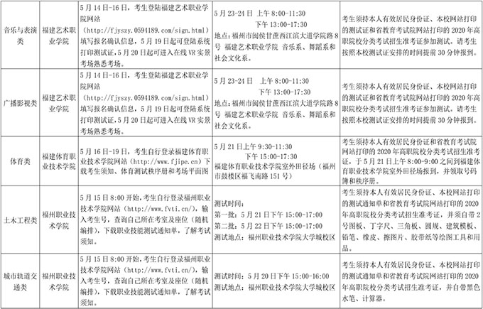 2020福建高职院校分类考试招生职业技能测试安排表