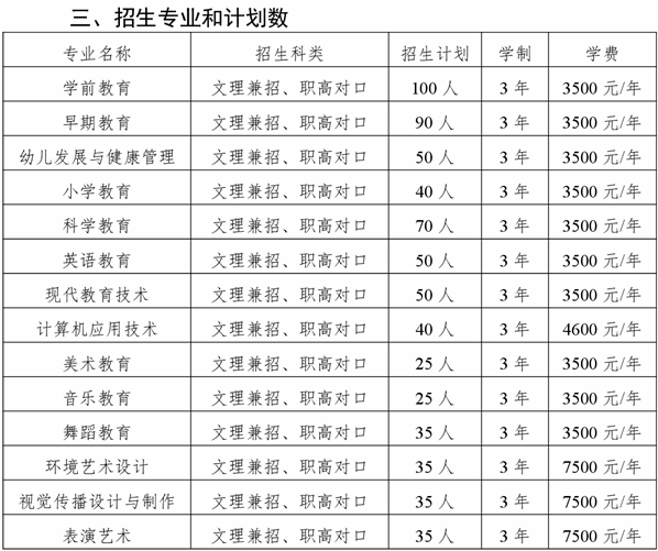 2020湖南幼儿师范高等专科学校单招计划及专业