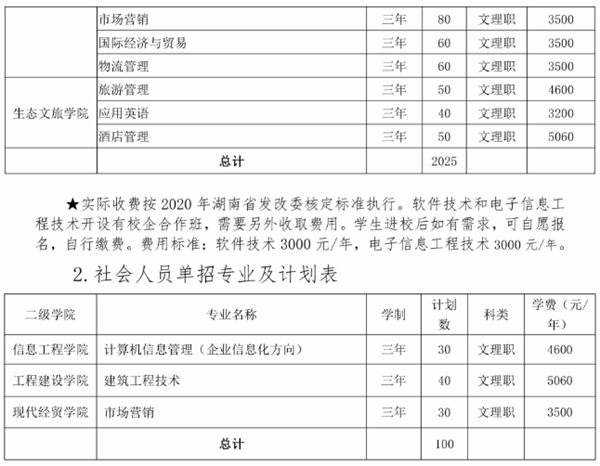 2020湖南工程职业技术学院单招计划及专业