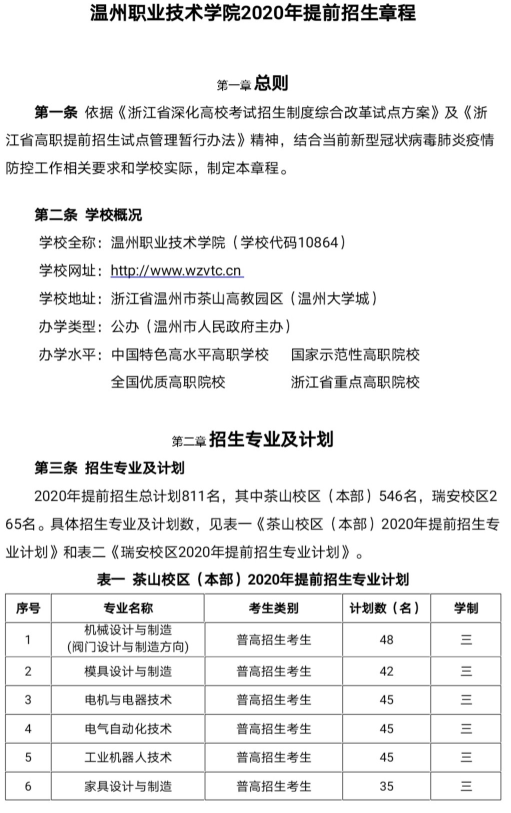 2020年温州职业技术学院高职提前招生章程