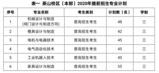 2020年温州职业技术学院高职提前招生计划及专业