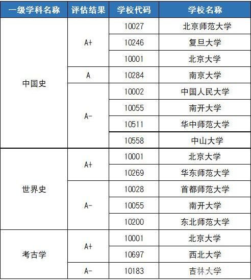 强基计划院校和专业名单