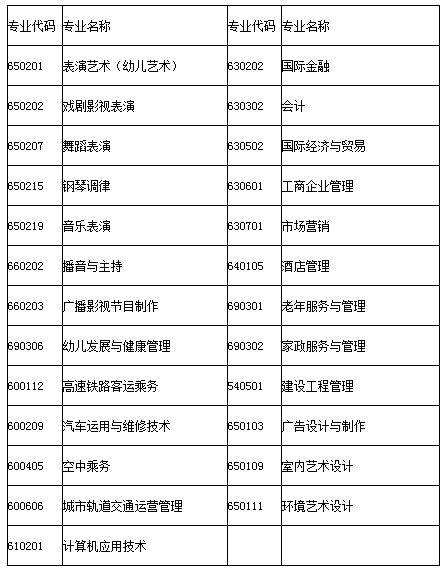 2020广西演艺职业学院单独考试招生简章