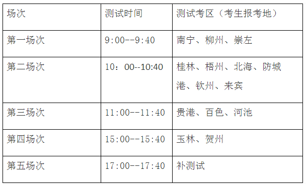广西现代职业技术学院2020单独考试招生简章