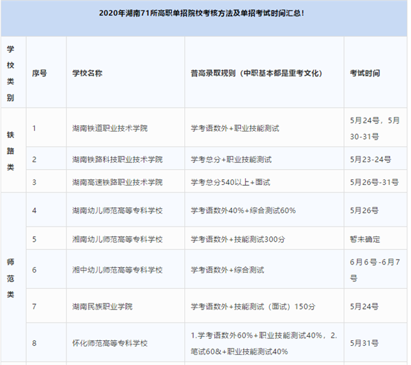 2020湖南高职单招考试时间安排