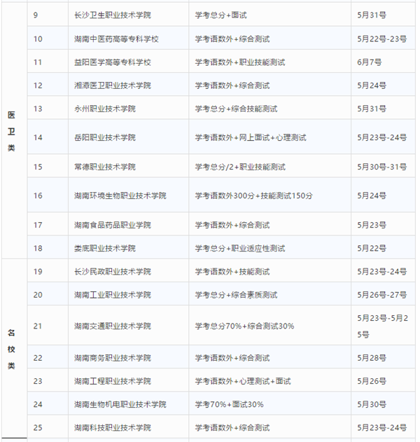 2020湖南高职单招考试时间安排