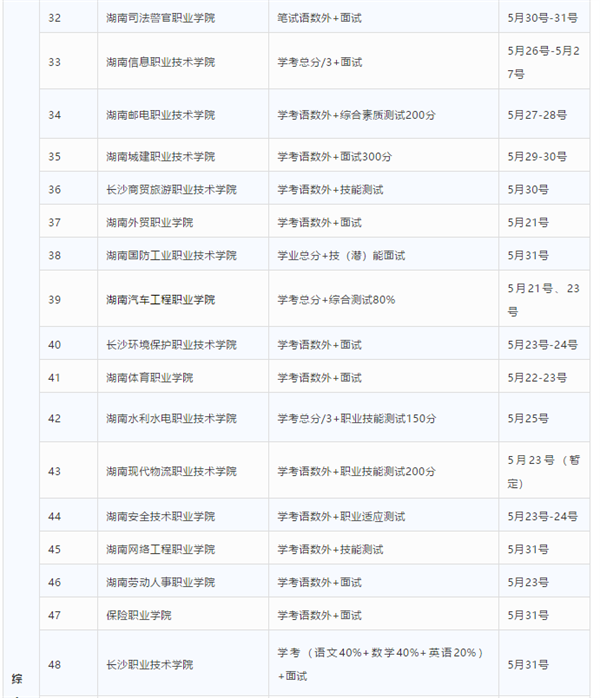 2020湖南高职单招考试时间安排