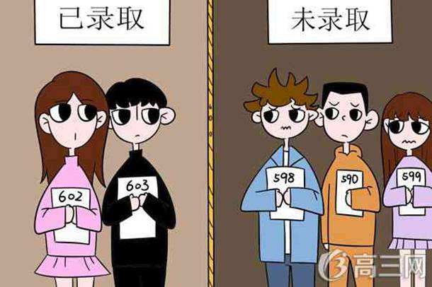 2020重庆高考分数线预测