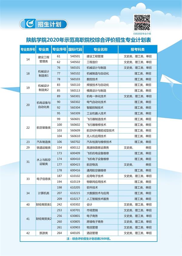 2020陕西航空职业技术学院分类考试简章