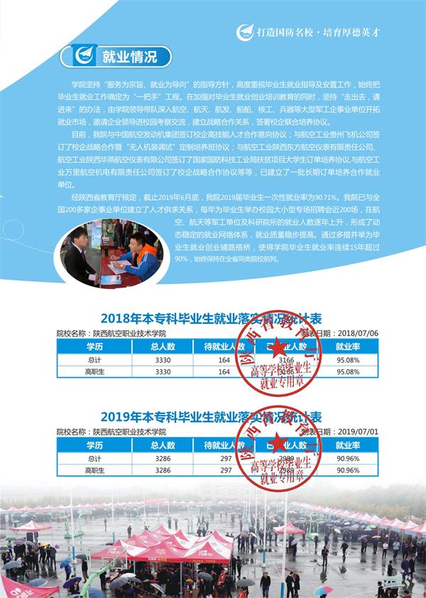 2020陕西航空职业技术学院分类考试简章