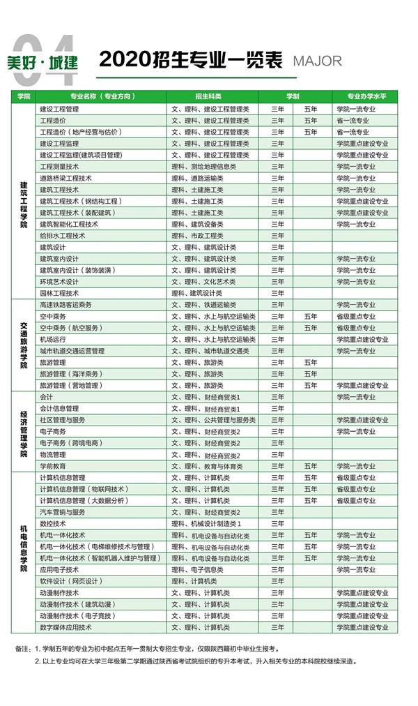 2020西安城市建设职业学院分类考试招生简章 2020西安城市建设职业学院分类考试简章