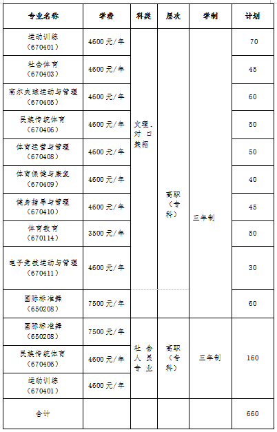 2020湖南体育职业学院单独招生简章