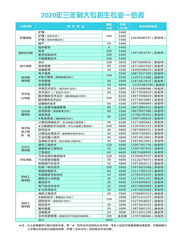 2020湖南体育职业学院单招简章