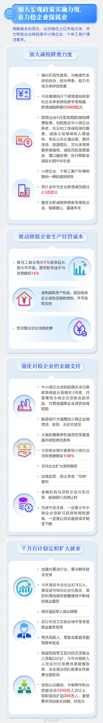 2020政府工作报告完整版及考点