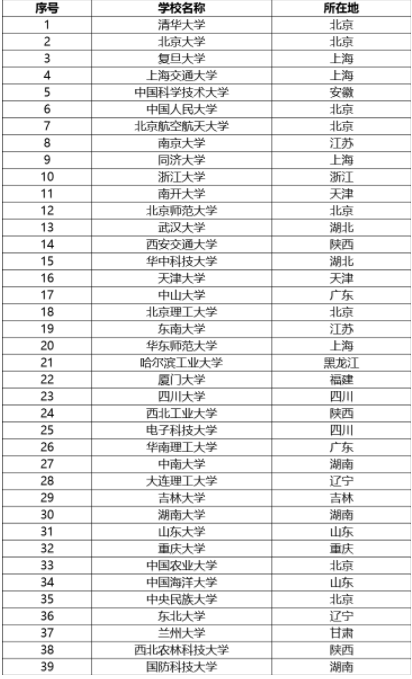 985大学招收物生地吗