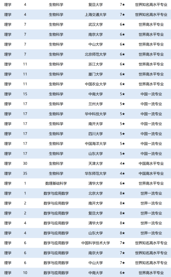 中国大学强基计划专业排名