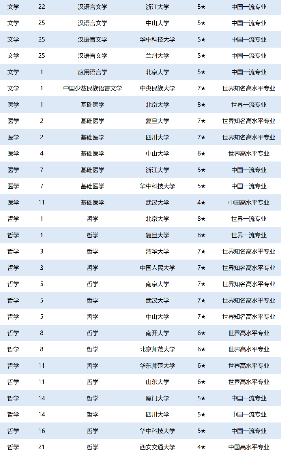 中国大学强基计划专业排名