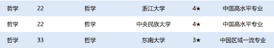 2020中国大学强基计划专业排名