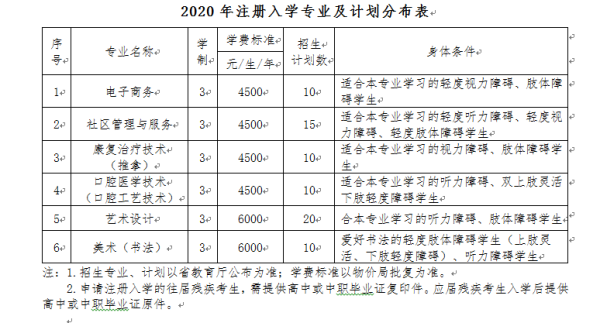 2020辽宁特殊教育师范高等专科学校单招计划及专业