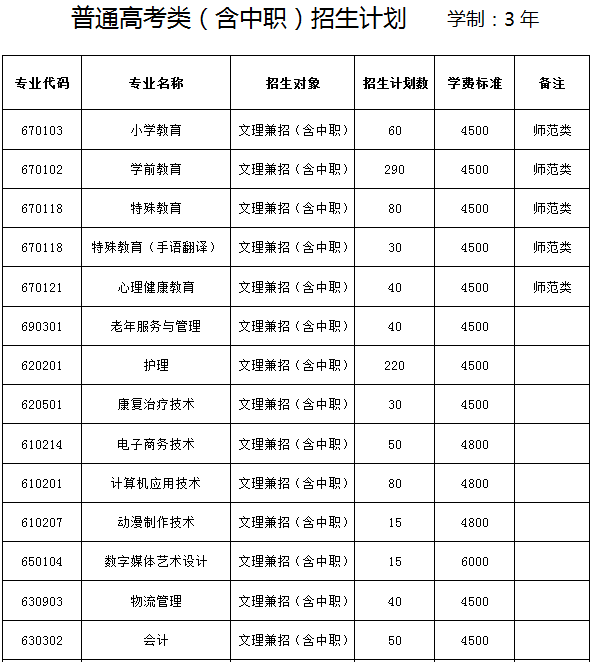 2020营口职业技术学院单独招生简章