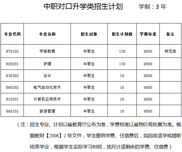 招生计划