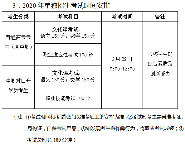 2020营口职业技术学院单独招生简章