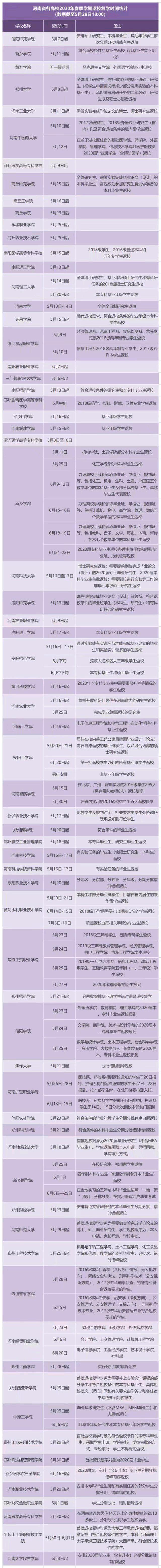 2020全国各大学春季开学时间表