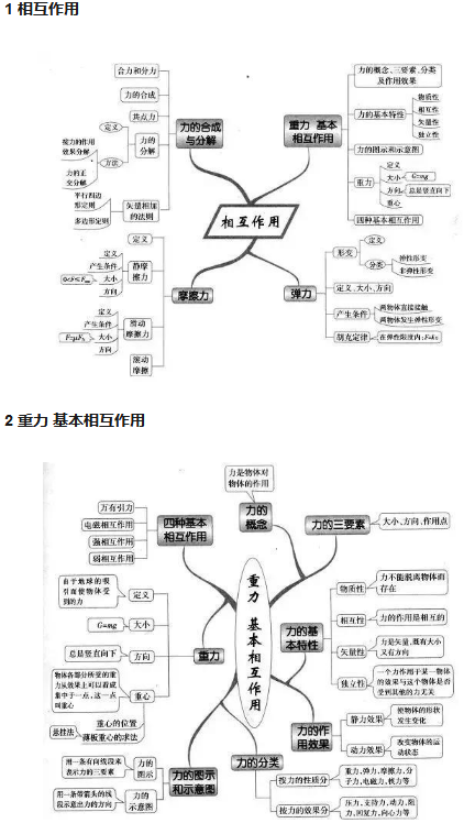 高中物理必备学霸笔记知识点