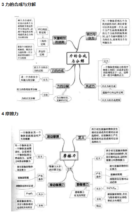 高中物理必备学霸笔记知识点