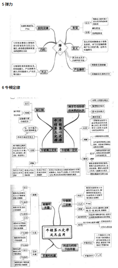 高中物理必备学霸笔记知识点