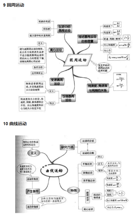 高中物理必备学霸笔记知识点