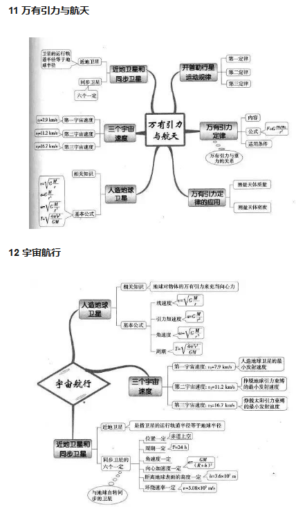 高中物理必备学霸笔记知识点