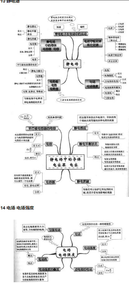 高中物理必备学霸笔记知识点