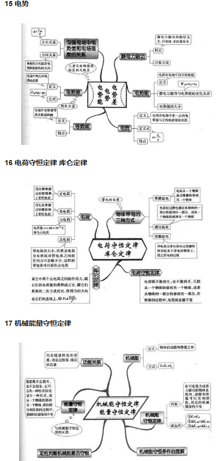 高中物理必备学霸笔记知识点