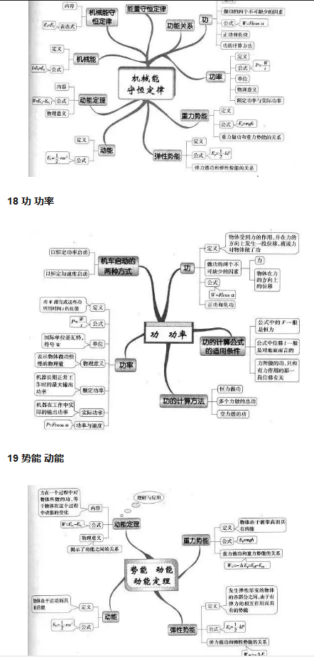 高中物理必备学霸笔记知识点